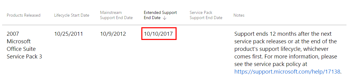 Office 2007將於2017年10月終止延伸支援